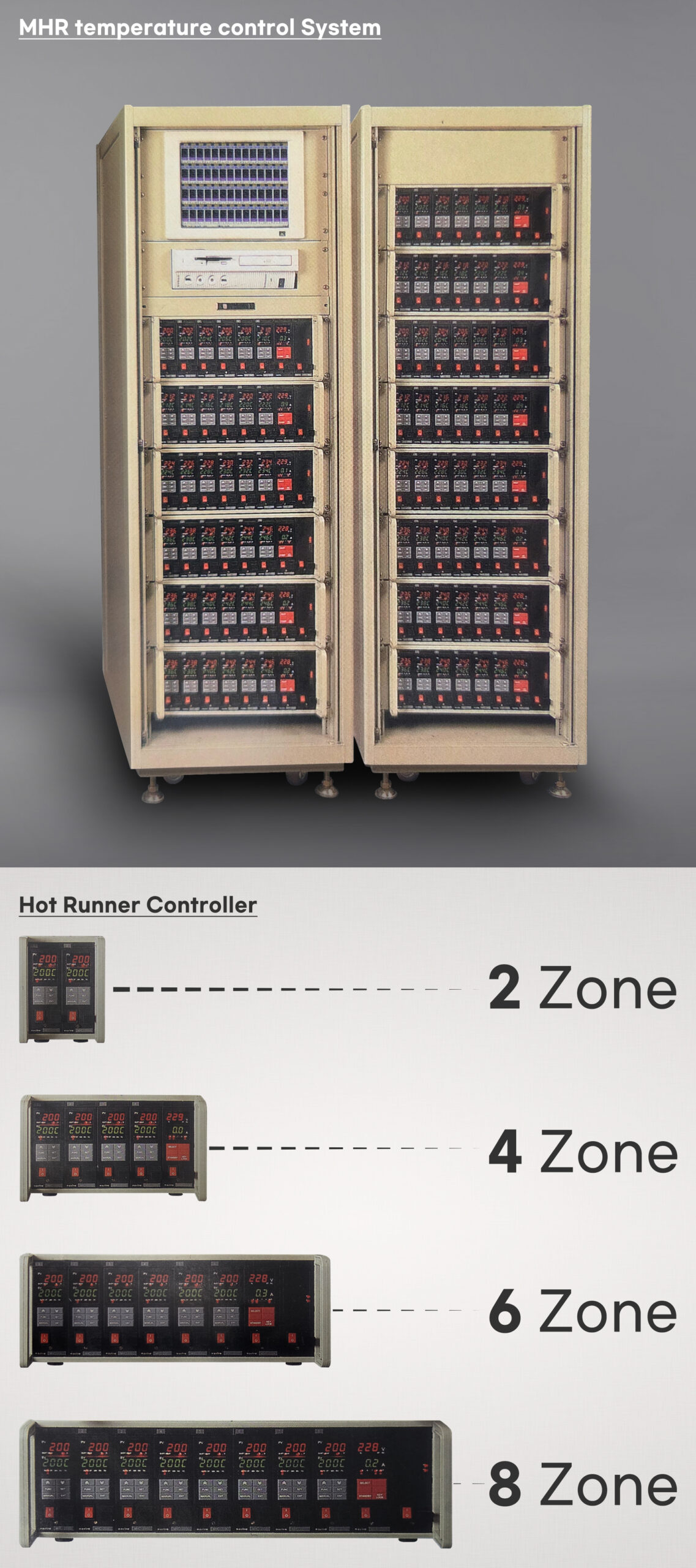 controller